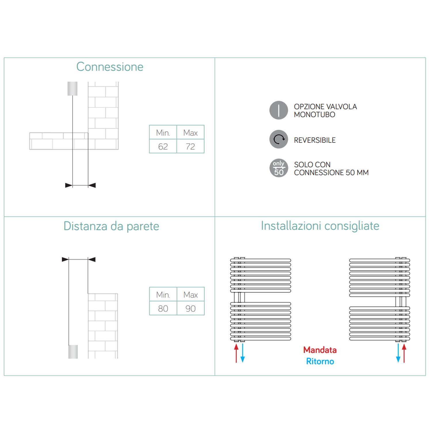 Scaldasalviette idraulico bianco 50x170,8 cm interasse 50 mm 805 Watt Lazzarini Garda by CeramicStore | Lo specialista del tuo bagno