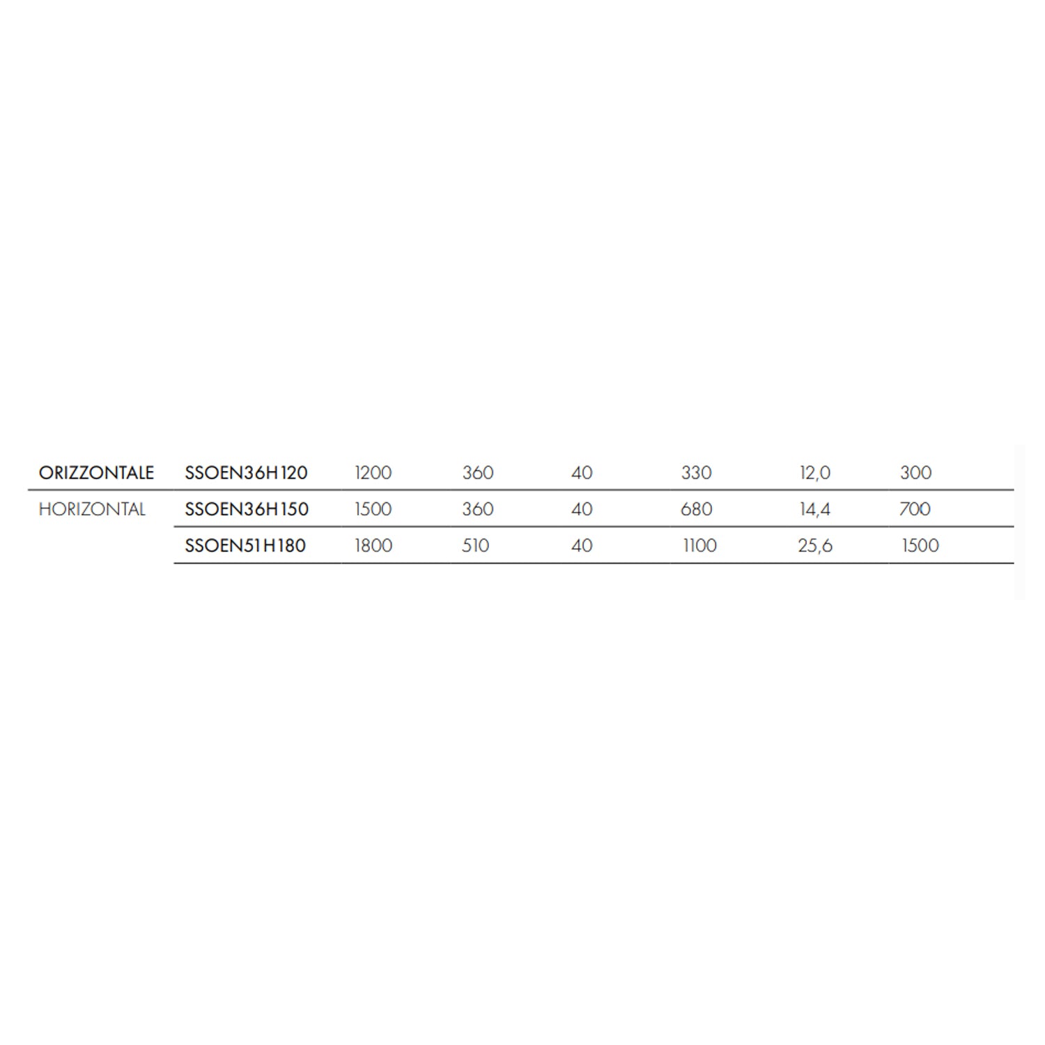 Termoarredo elettrico a piastra orizzontale Scirocco modello TermoCrea Bianco 510x1800 mm by CeramicStore | Lo specialista del tuo bagno