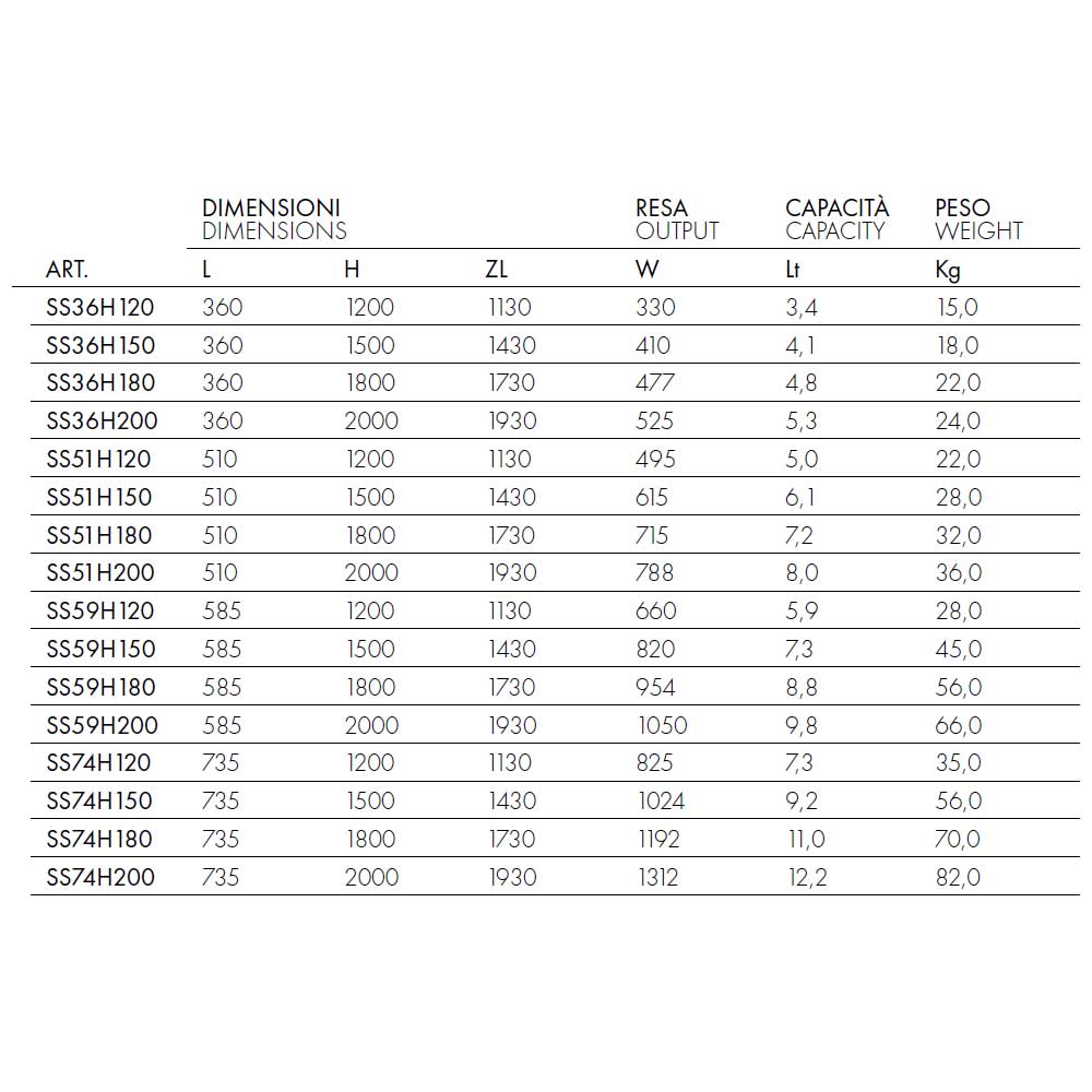 Termoarredo idraulico 200x51 cm interasse mm 50 Modello 'Onda' Termocrea by CeramicStore | Lo specialista del tuo bagno