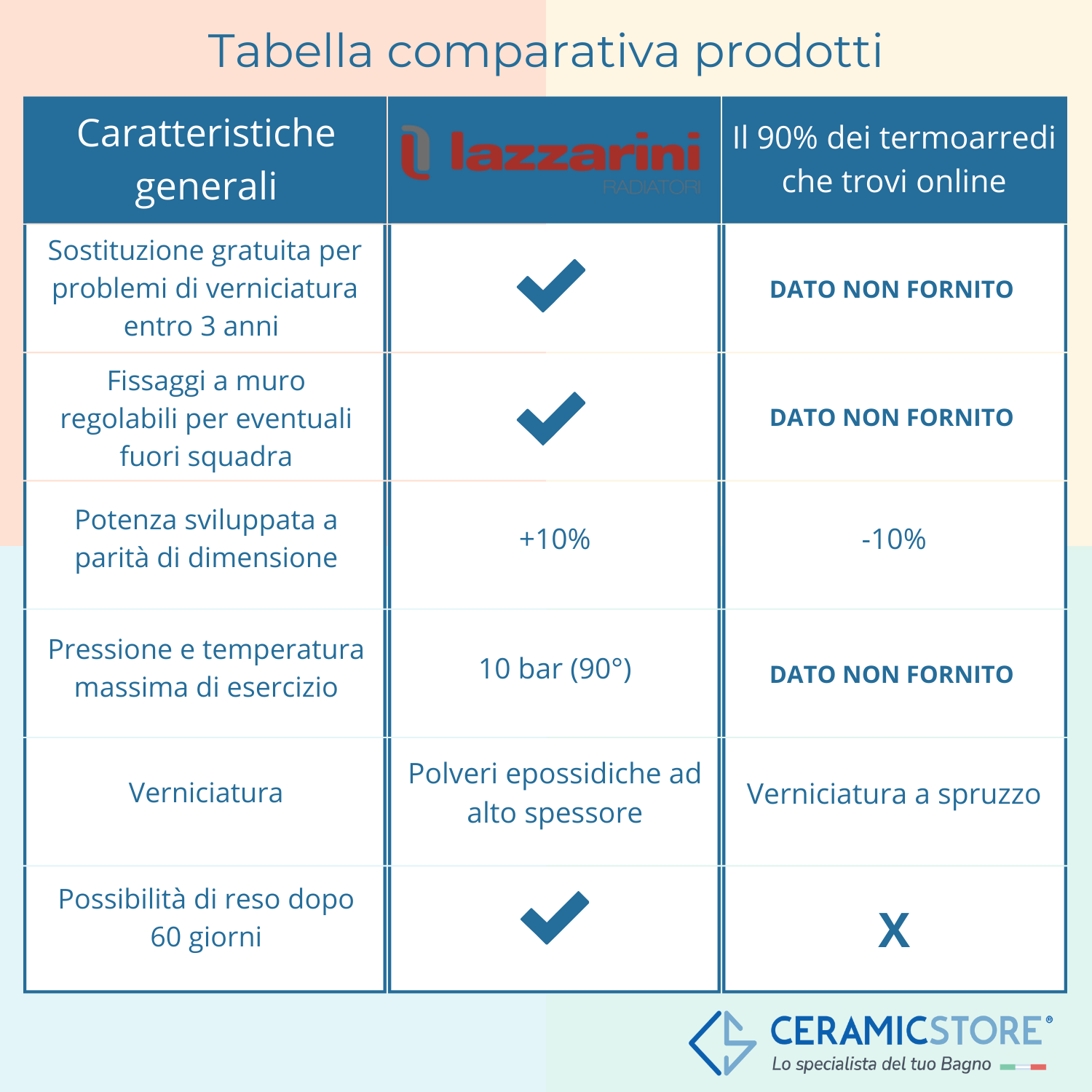 Termoarredo idraulico modello Trapani di Lazzarini 1640x500 dritto - Antracite by CeramicStore | Lo specialista del tuo bagno