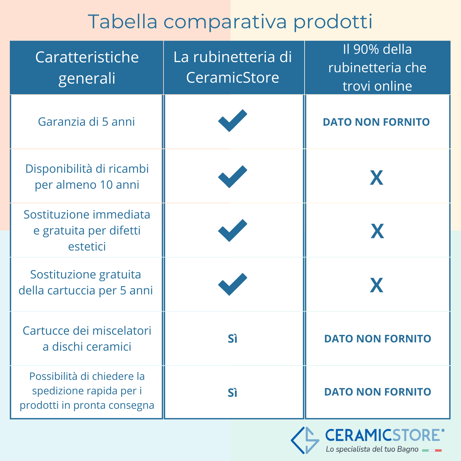 Miscelatore bidet monocomando serie Lilla finitura cromata by CeramicStore | Lo specialista del tuo bagno