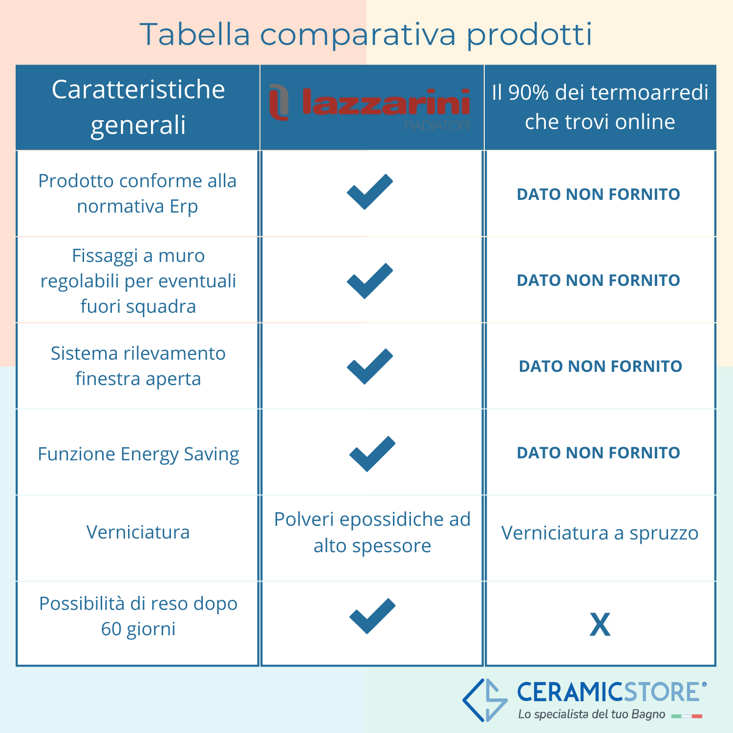 Termoarredo elettrico Lazzarini Cortina-Analogic 920x480 bianco 500 watt by CeramicStore | Lo specialista del tuo bagno