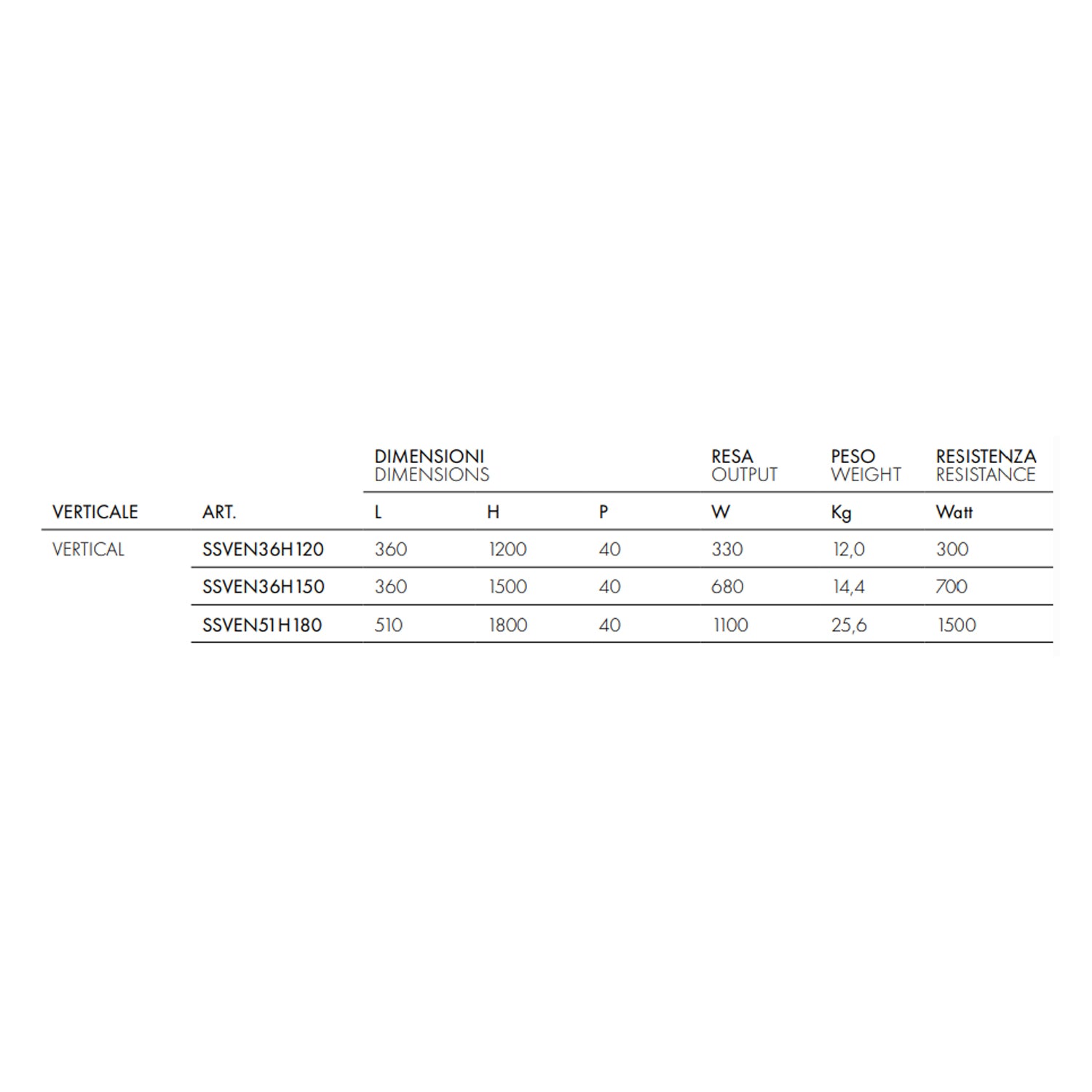 Termoarredo elettrico a piastra verticale modello TermoCrea Bianco 1800x510 mm - Scirocco by CeramicStore | Lo specialista del tuo bagno