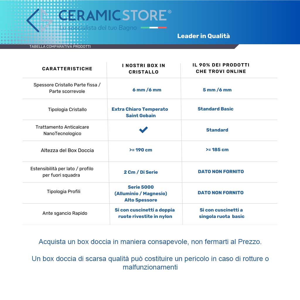 Box doccia Iconic cm 140x70 con porta scorrevole e parete fissa in Vetro anticalcare Smart Clean by CeramicStore | Lo specialista del tuo bagno