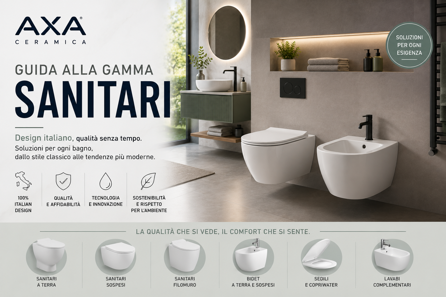 AXA Ceramica: guida alla gamma sanitari