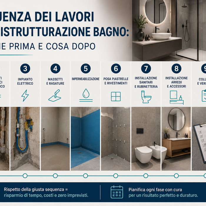 La sequenza dei lavori in una ristrutturazione bagno: cosa viene prima e cosa dopo