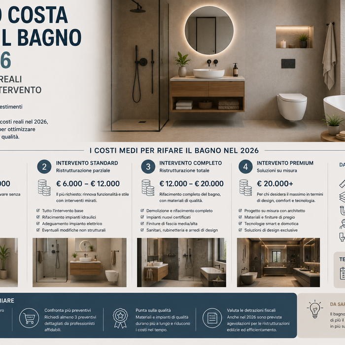 Quanto costa rifare il bagno nel 2026: guida ai prezzi reali per fascia di intervento