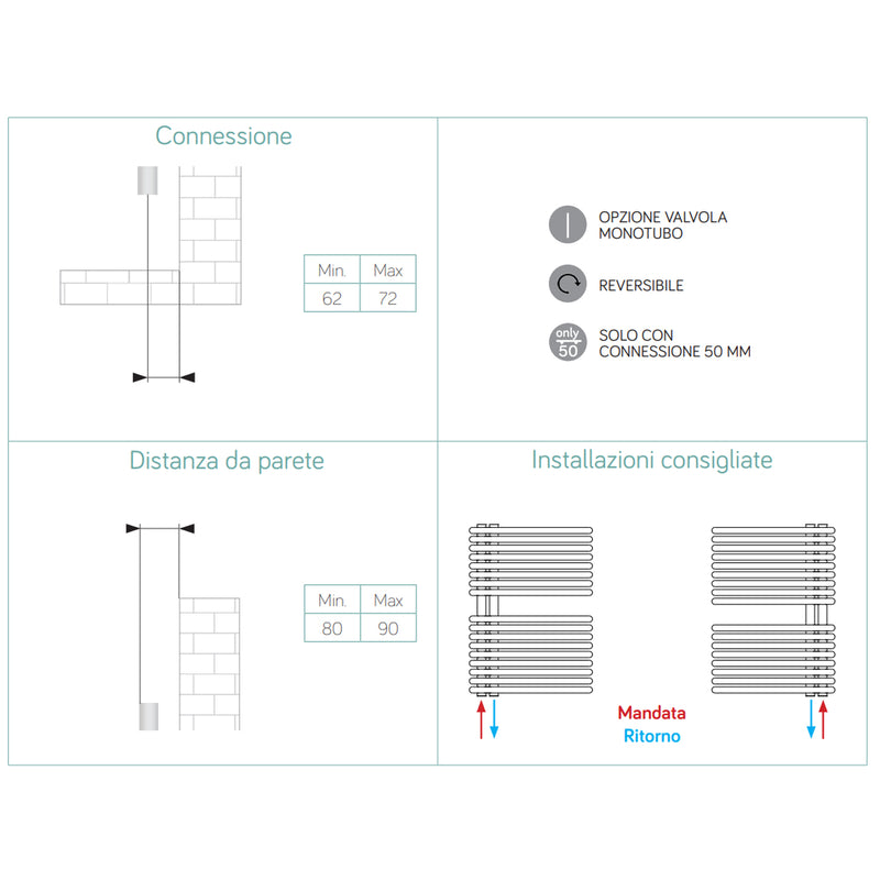 Scaldasalviette idraulico bianco 50x113,2 cm interasse 50 mm 555 Watt Lazzarini Garda by CeramicStore | Lo specialista del tuo bagno