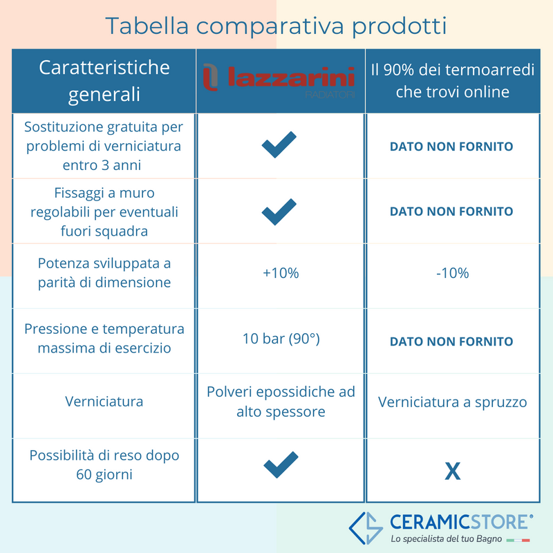 Termoarredo idraulico modello Trapani di Lazzarini 1400x500 dritto - Bianco by CeramicStore | Lo specialista del tuo bagno