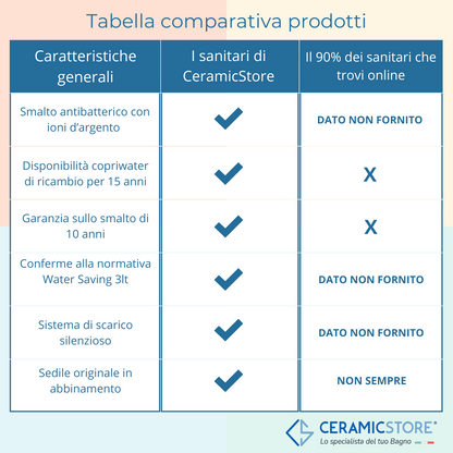 WC sospeso Ceramica Dolomite modello Mirto 55x36 cm con sedile Softclose