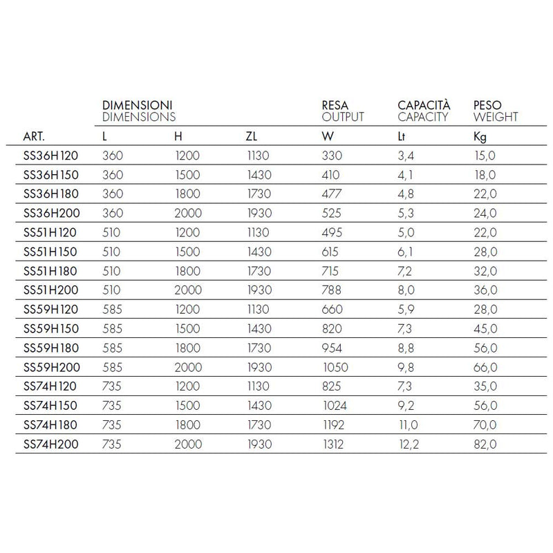 Termoarredo idraulico 120x58,5 cm interasse mm 50 Modello 'Kandy' Termocrea by CeramicStore | Lo specialista del tuo bagno