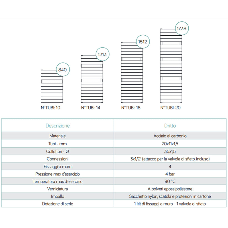 Termoarredo idraulico modello Palermo di Lazzarini 1738x500 - Nero Opaco by CeramicStore | Lo specialista del tuo bagno