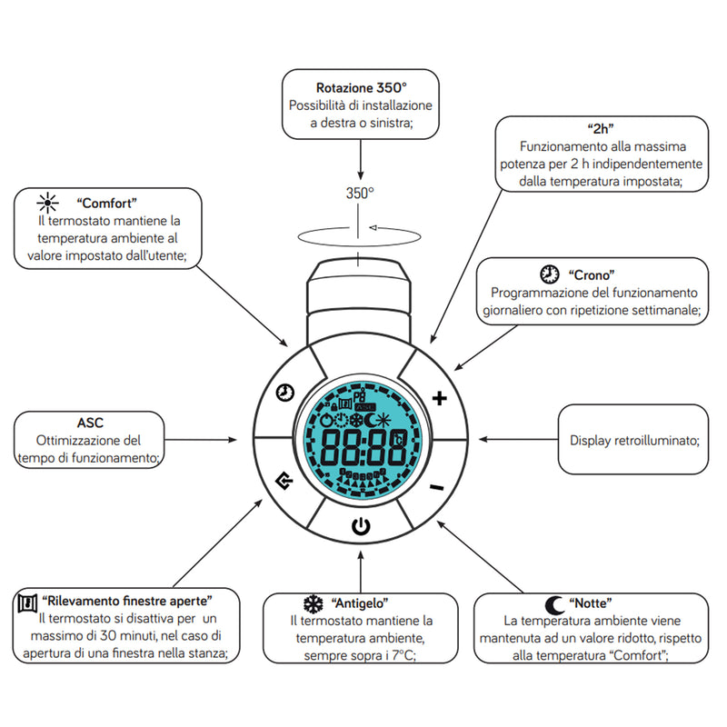 Termoarredo elettrico bianco 1800x600 Lazzarini E-Bolzano 1000 watt con termostato by CeramicStore | Lo specialista del tuo bagno