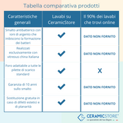 Lavabo freestanding tondo BathCore modello Petit diametro 36 cm - Bianco lucido by CeramicStore | Lo specialista del tuo bagno