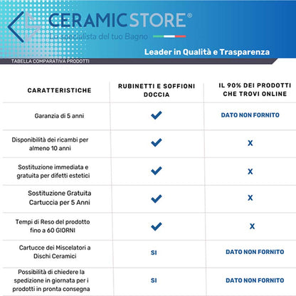 Composizione RubiFlux Square con miscelatore lavabo alto+ bidet ottone cromo con pilette di scarico by CeramicStore | Lo specialista del tuo bagno