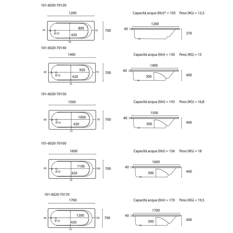 Guscio vasca rettangolare 70x120 senza pannelli in vetroresina bianca