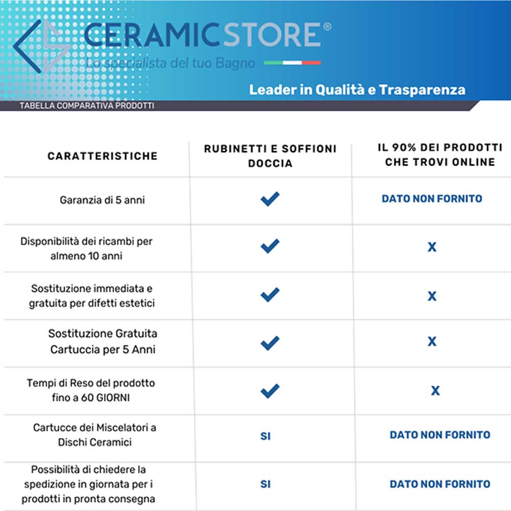 Miscelatore lavabo alto RubiFlux York in ottone completo di piletta click clack by CeramicStore | Lo specialista del tuo bagno