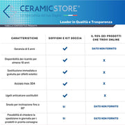 Soffione doccia a muro cascata e pioggia 500x200 mm acciaio inox doppio getto by CeramicStore | Lo specialista del tuo bagno