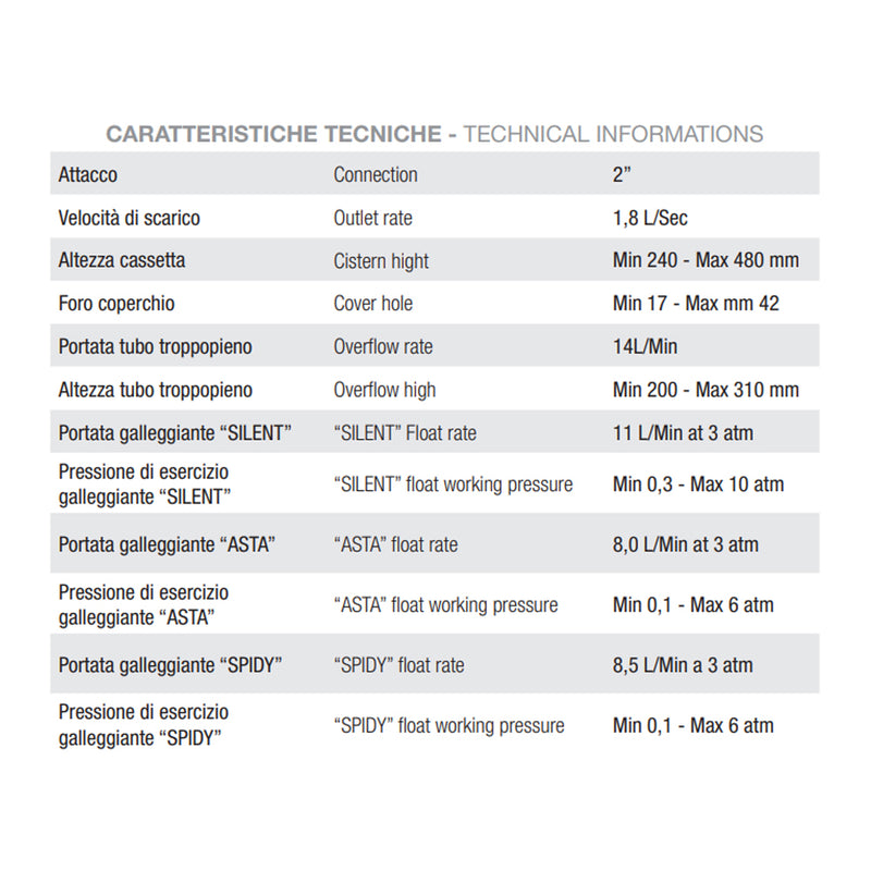 Meccanismo di scarico con pulsante attacco laterale e kit monoblocco Tremolada