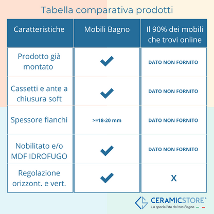 Mobile bagno multiuso 61x149,7x35 cm laccato lucido bianco by CeramicStore | Lo specialista del tuo bagno