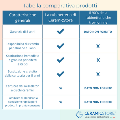 Miscelatore vasca esterno a 2 vie serie Lilla finitura cromata by CeramicStore | Lo specialista del tuo bagno