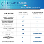 Sanitari Sospesi Ceramica Catalano Sfera 54 Senza Brida Newflush con sedile Soft Close Plus Bianco Satinato