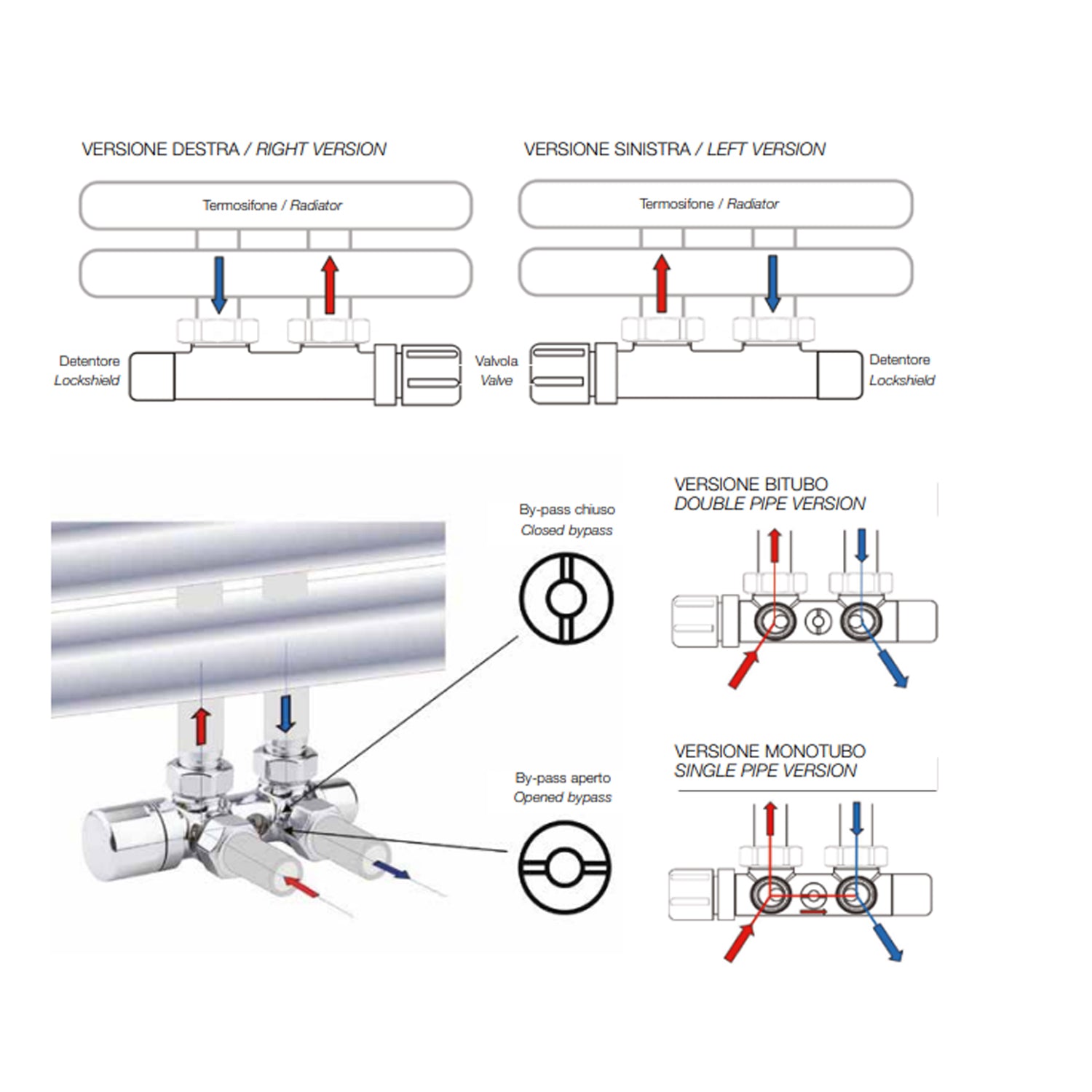 Kit Valvola-Detentore Termostatizzabile Monotubo/Bitubo con Testa Termostatica Cromo by CeramicStore | Lo specialista del tuo bagno
