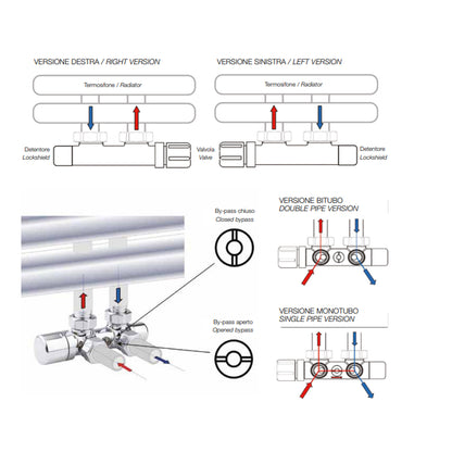 Kit Valvola-Detentore Termostatizzabile Monotubo/Bitubo con Testa Termostatica Cromo by CeramicStore | Lo specialista del tuo bagno