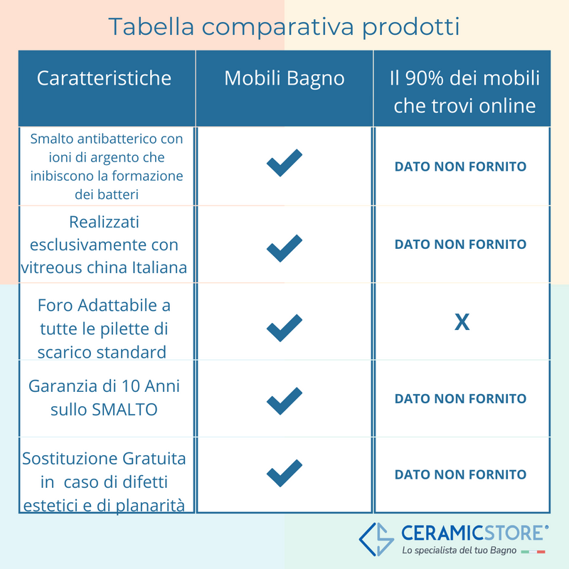 Colonna Bagno Sospesa cm 32x140 h modello 'Persona' colore Cannella by CeramicStore | Lo specialista del tuo bagno