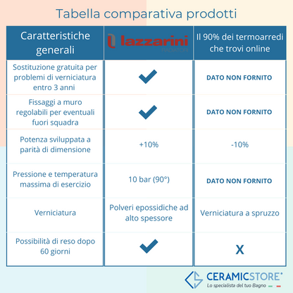 Scaldasalviette idraulico bianco 60x170,8 cm interasse 50 mm 899 Watt Lazzarini Garda by CeramicStore | Lo specialista del tuo bagno