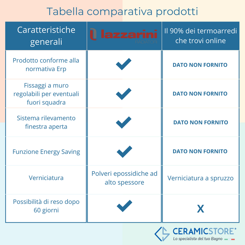 Termoarredo elettrico 1600x600 bianco Lazzarini E-Bolzano 900 watt con termostato by CeramicStore | Lo specialista del tuo bagno