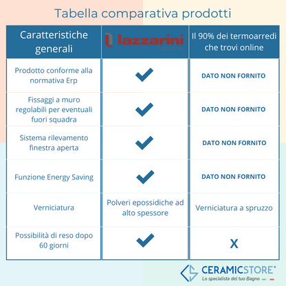 Termoarredo elettrico Lazzarini Cortina-Analogic 920x480 bianco 500 watt by CeramicStore | Lo specialista del tuo bagno