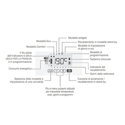 Termoarredo elettrico a piastra verticale 200x50 cm modello 'Kandy' E-Termocrea by CeramicStore | Lo specialista del tuo bagno