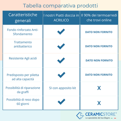 Piatto doccia rettangolare cm 76x120 in tecnopolimero strutturale Mr Plate by CeramicStore | Lo specialista del tuo bagno