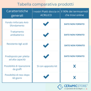 Piatto doccia filopavimento 70x70 in vetro resina con piletta ideale per disabili