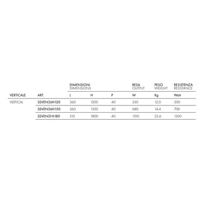 Termoarredo elettrico a piastra verticale modello TermoCrea Bianco 1800x510 mm - Scirocco by CeramicStore | Lo specialista del tuo bagno