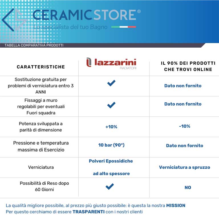 Termoarredo Lazzarini Sanremo curvo 1420x500 interasse 450 - Cromato by CeramicStore | Lo specialista del tuo bagno