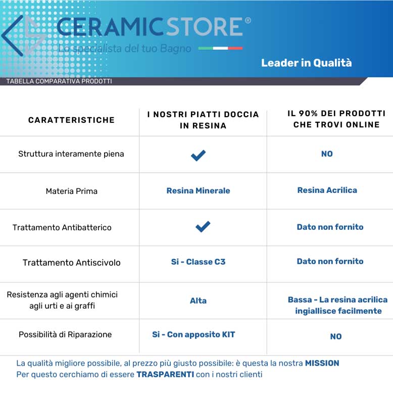 Piatto doccia in mineralmarmo modello Estasi 70x100 cm bianco by CeramicStore | Lo specialista del tuo bagno
