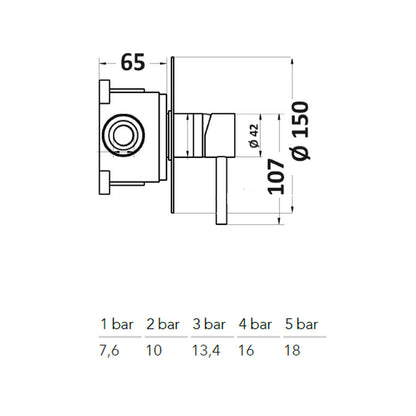 Composizione di miscelatori per lavabo, bidet e doccia a una via serie TriaSix in acciaio 316 spazzolato by CeramicStore | Lo specialista del tuo bagno