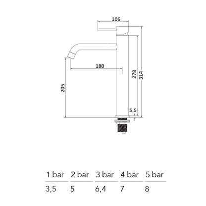 Composizione di miscelatori per lavabo alto, bidet e doccia a una via serie TriaSix in acciaio 316 spazzolato by CeramicStore | Lo specialista del tuo bagno