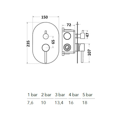 Composizione di miscelatori per lavabo incasso, bidet e doccia a 2 vie serie TriaSix in acciaio 316 spazzolato by CeramicStore | Lo specialista del tuo bagno