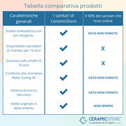 Bidet filomuro serie Tuono 49.5x36x42.5h cm - Bianco lucido in ceramica