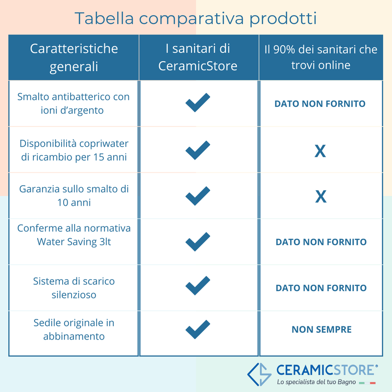 Coppia sanitari filomuro Ceramica Dolomite modello Mia 54x36 cm con sedile Softclose