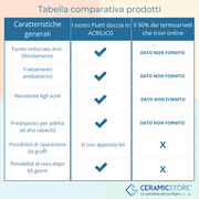 Piatto doccia filopavimento 80x80 in vetro resina con piletta ideale per disabili