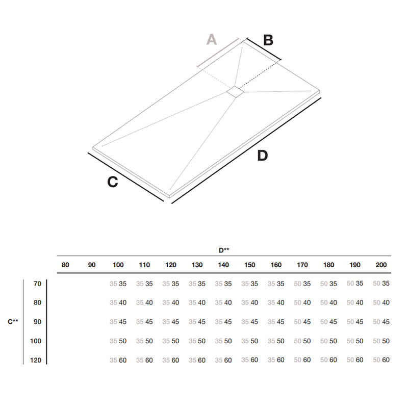 Piatto doccia qualità Premium Elite Evo 70x80 in mineralmarmo colore Grigio superficie Antibatterica