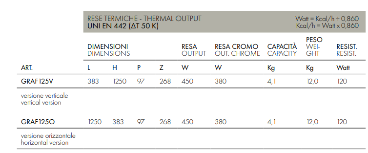 Termoarredo di design Graffe in acciaio cromato Scirocco H