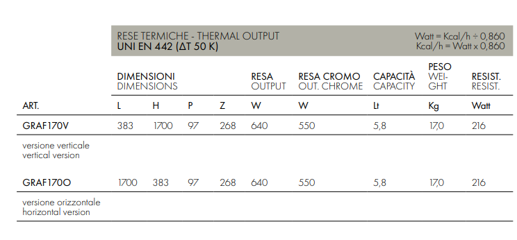 Termoarredo di design Graffe in acciaio cromato Scirocco H